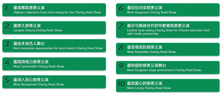 Top Ten Charity Campaign Top 10 Core Values